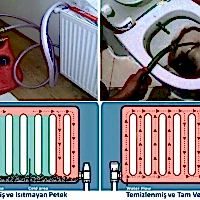 Ataşehir,Maltepe,Kadıköy,ÜSküdar,çekmeköy,Ümraniye Kameralı Su Kaçak Tespiti ve Tamiri, Mutfak ve Banyo Tıkanıklık Açma, Su Tesisat Tamiri